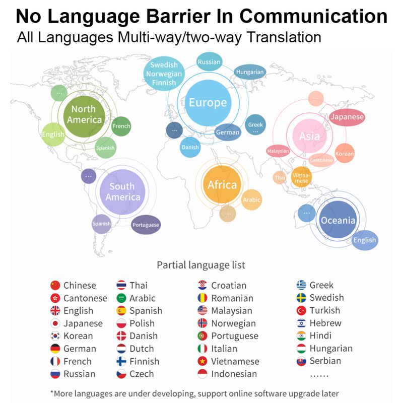 AI Translator Device G5 for Travel and Education